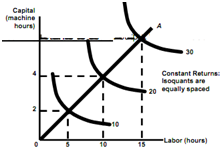 1411_decreasing return to scale.png